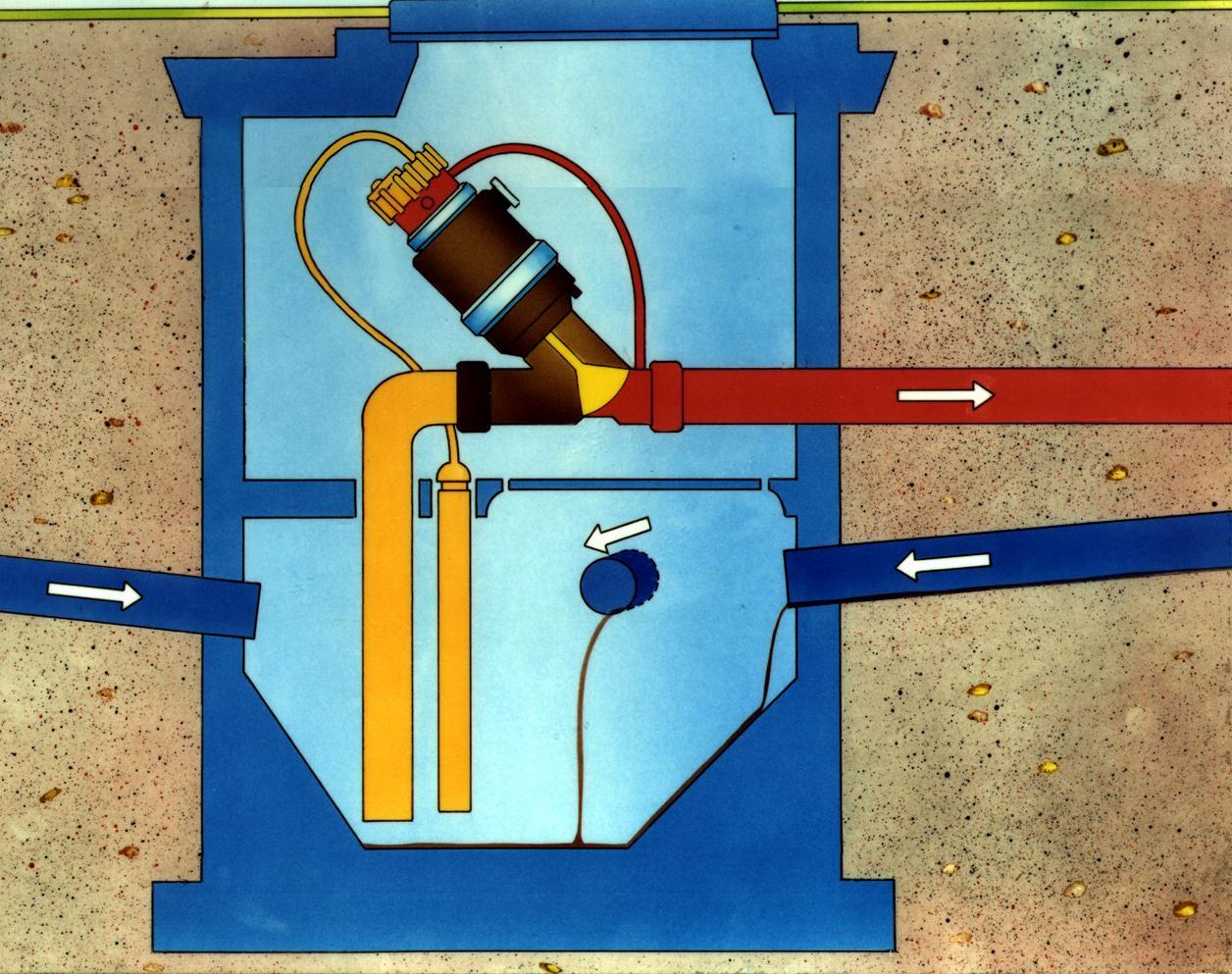 vacuum pump | compressor | blower | vacuum sewerage