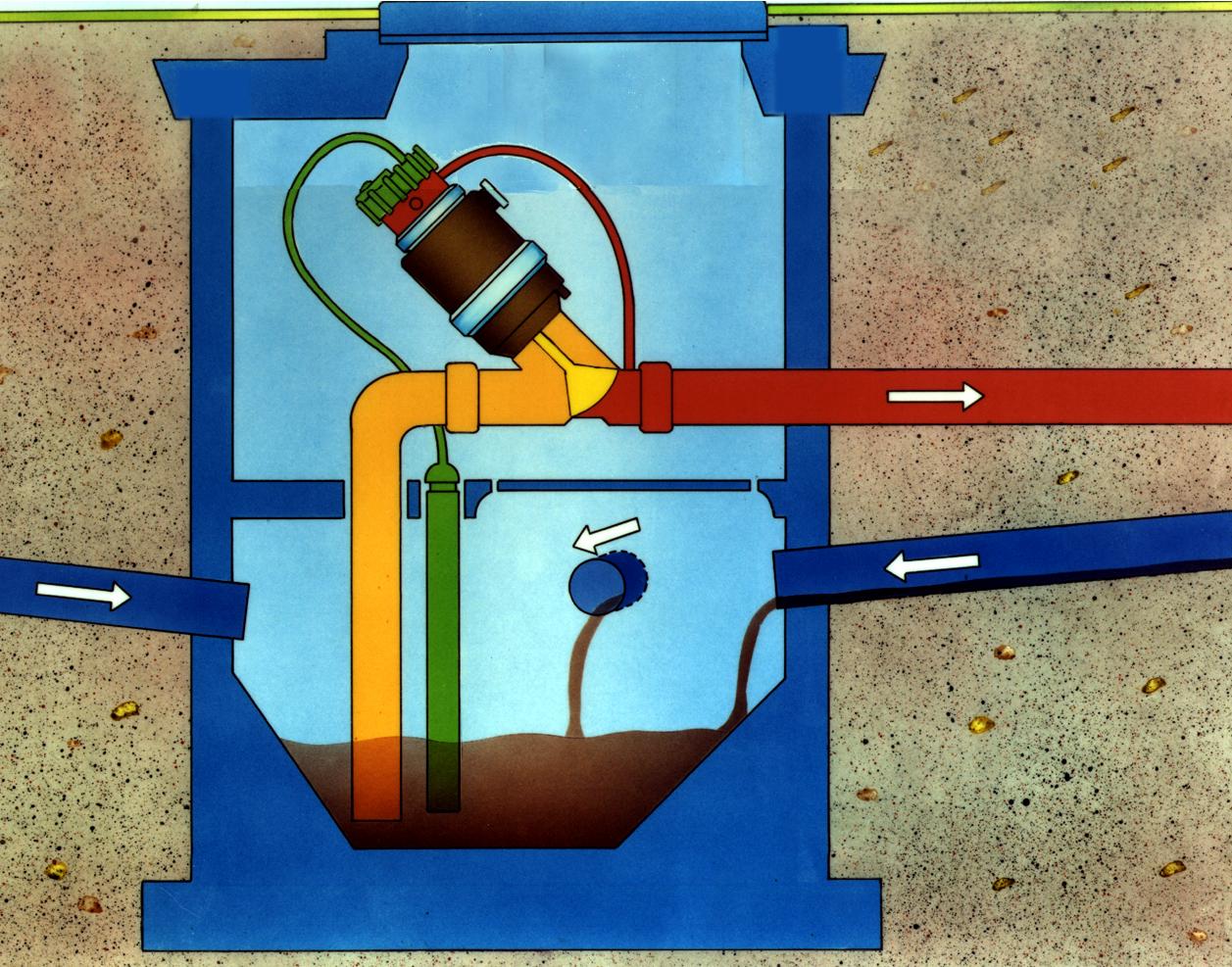 vacuum pump | compressor | blower | vacuum sewerage